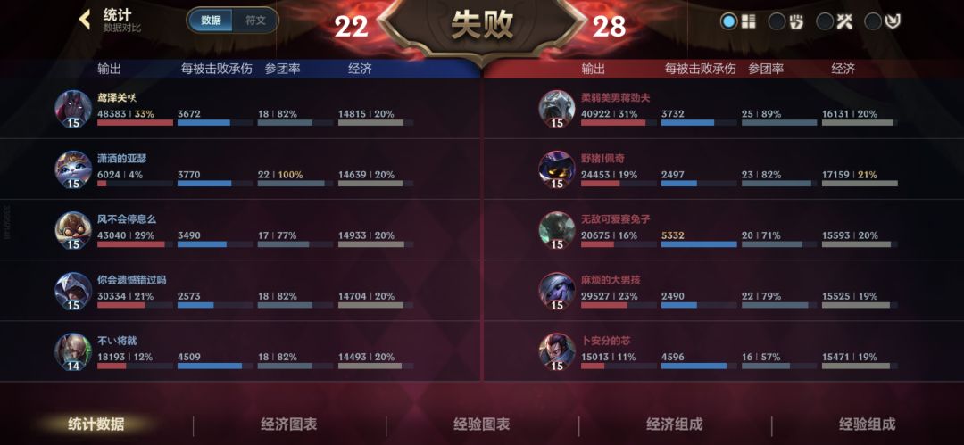 四周年好啊 2