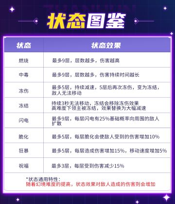 锐评元素道具（最终）