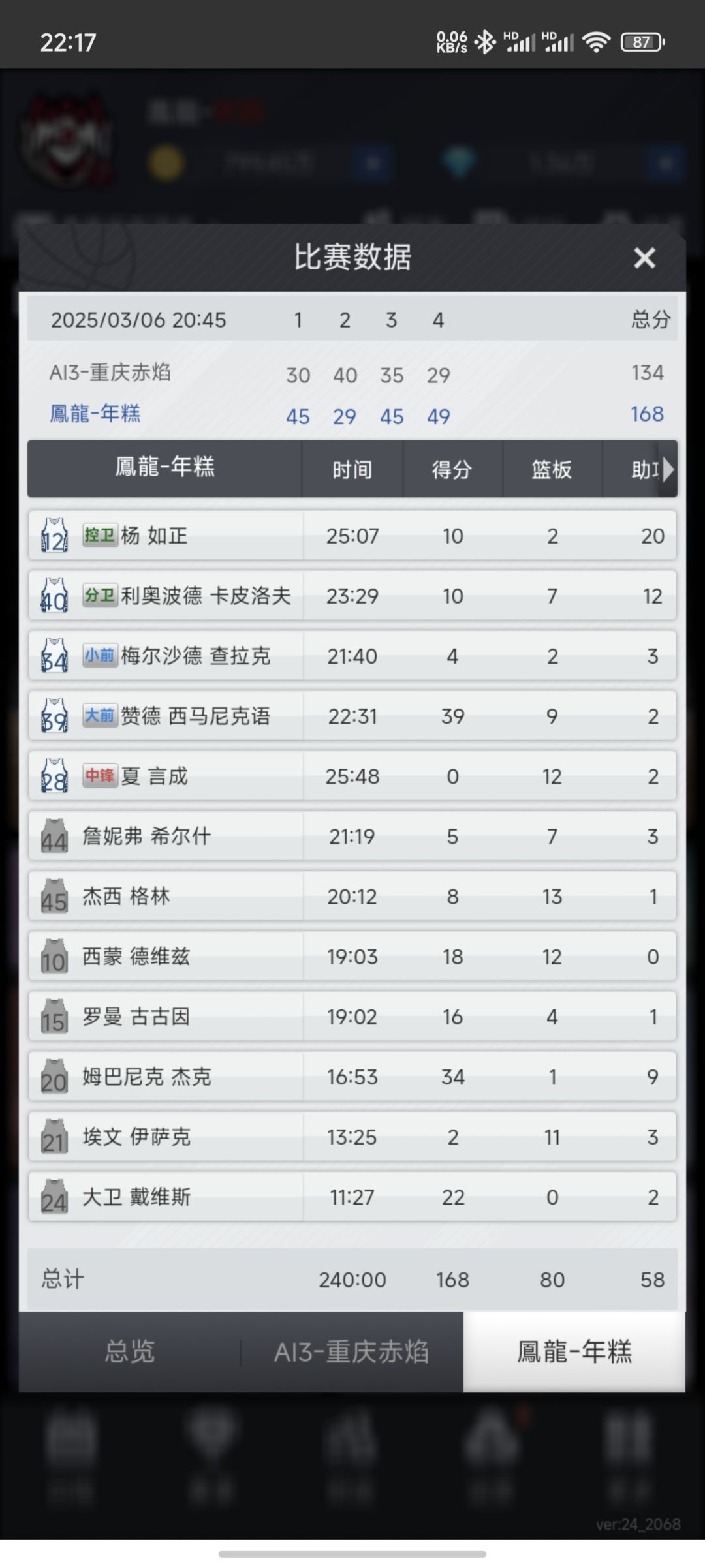 给我大哥防出20助攻 1