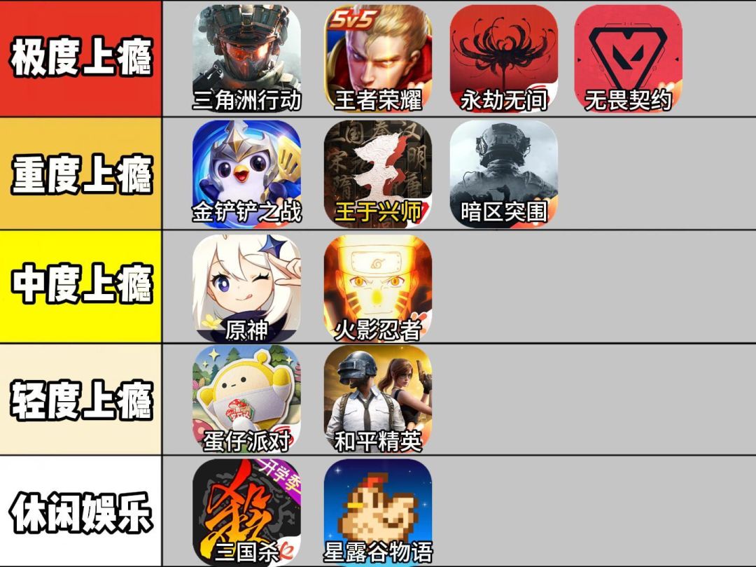 有没有成瘾性极强，让人玩到废寝忘食的游戏 2