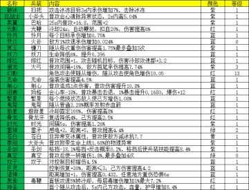 神器一些注意事项