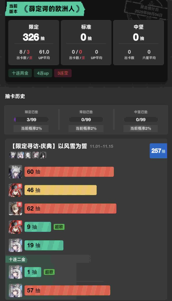 记录一下，最悲惨的一次截图