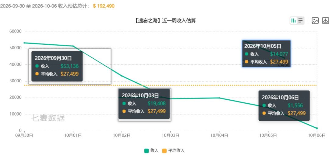 七月份的事情看来已经有结尾了 1
