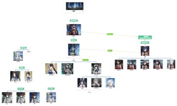 辉烬人物关系图（星宫篇）