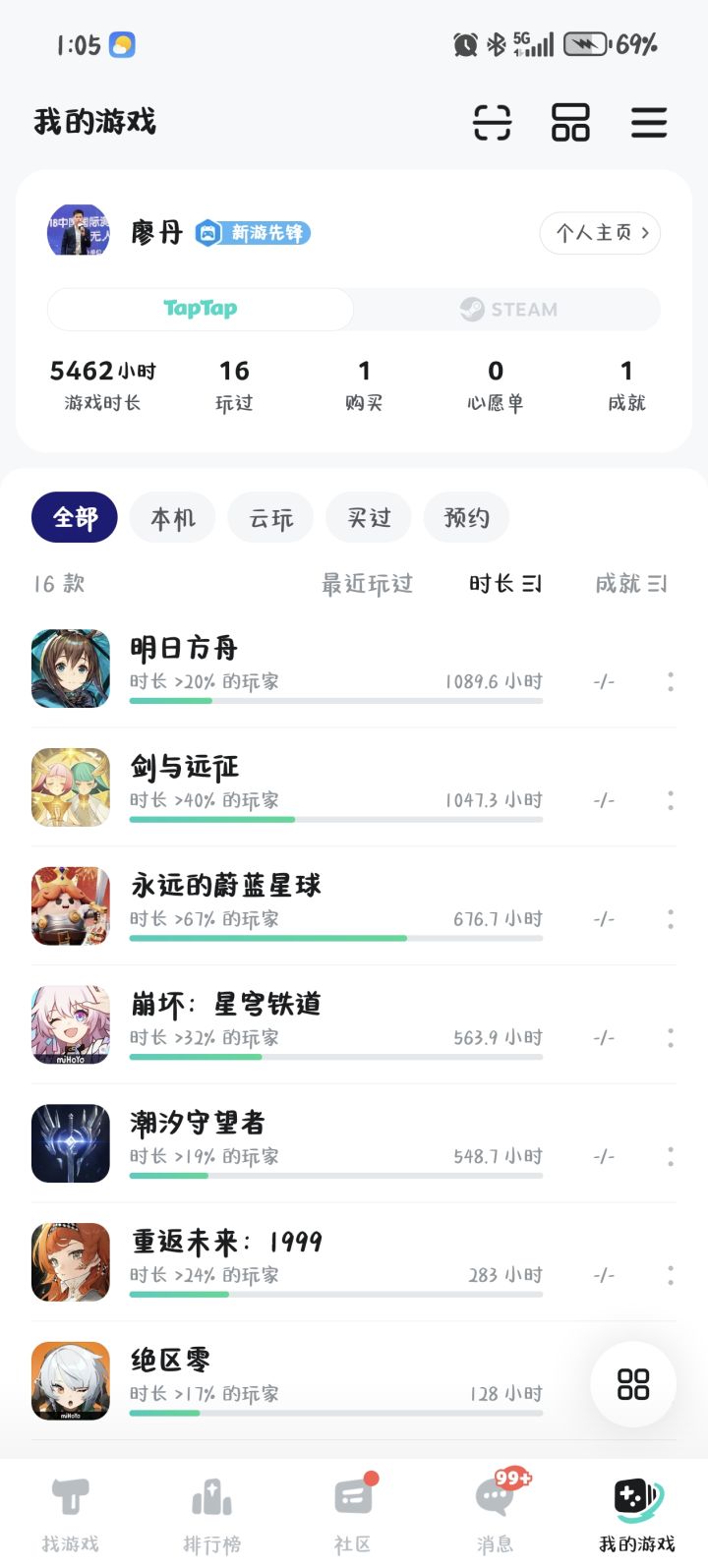 开服老登,40岁截图