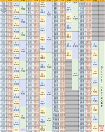 【梦千出品】第九赛季合区列表（未完成，待各位补充）
