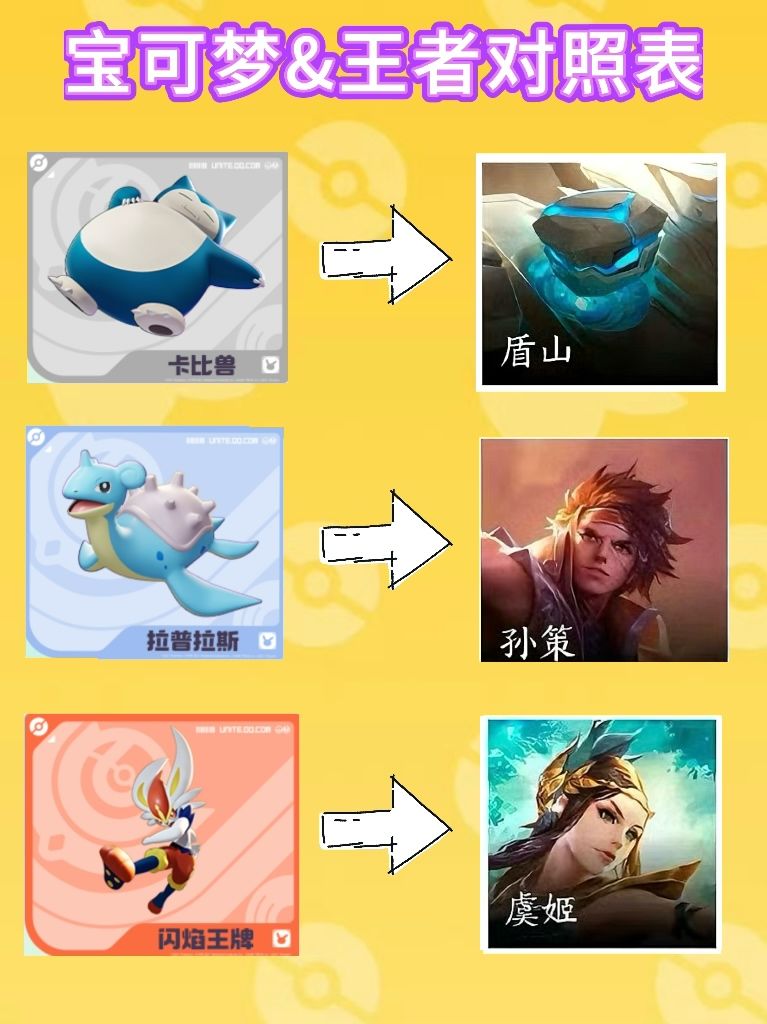 宝可梦大集结🆚王者荣耀|英雄类比 3