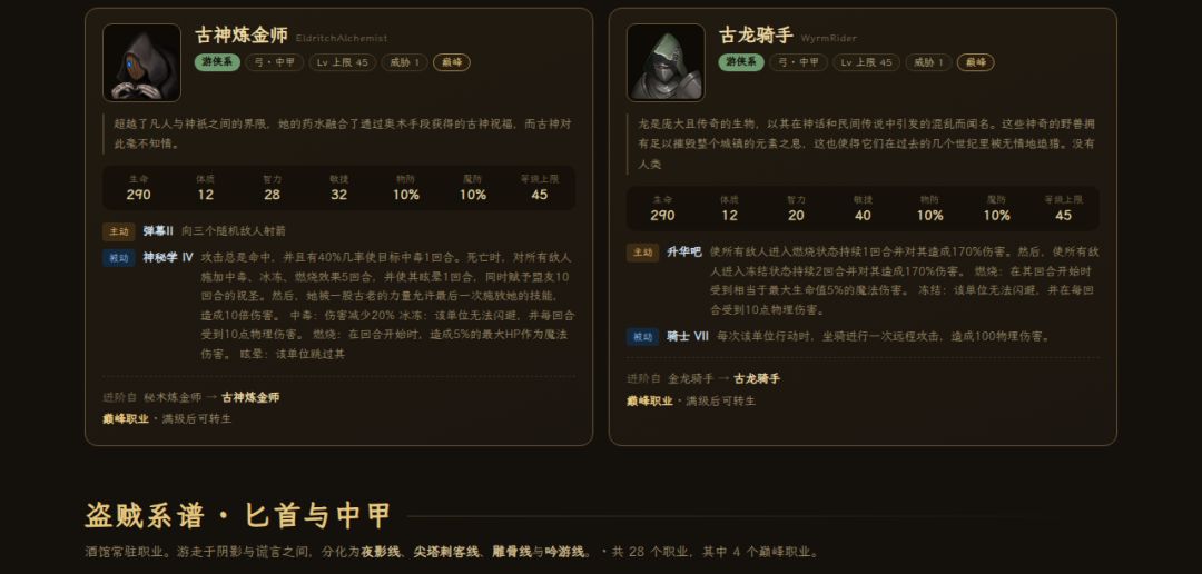 《中世纪会长》弓手系谱图鉴 —— 26 职业 6