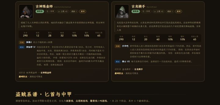 《中世纪会长》盗贼系谱图鉴 —— 28 职业截图