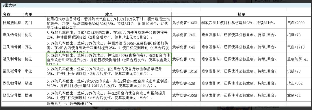 跨时代的技能：祥麟威凤决截图