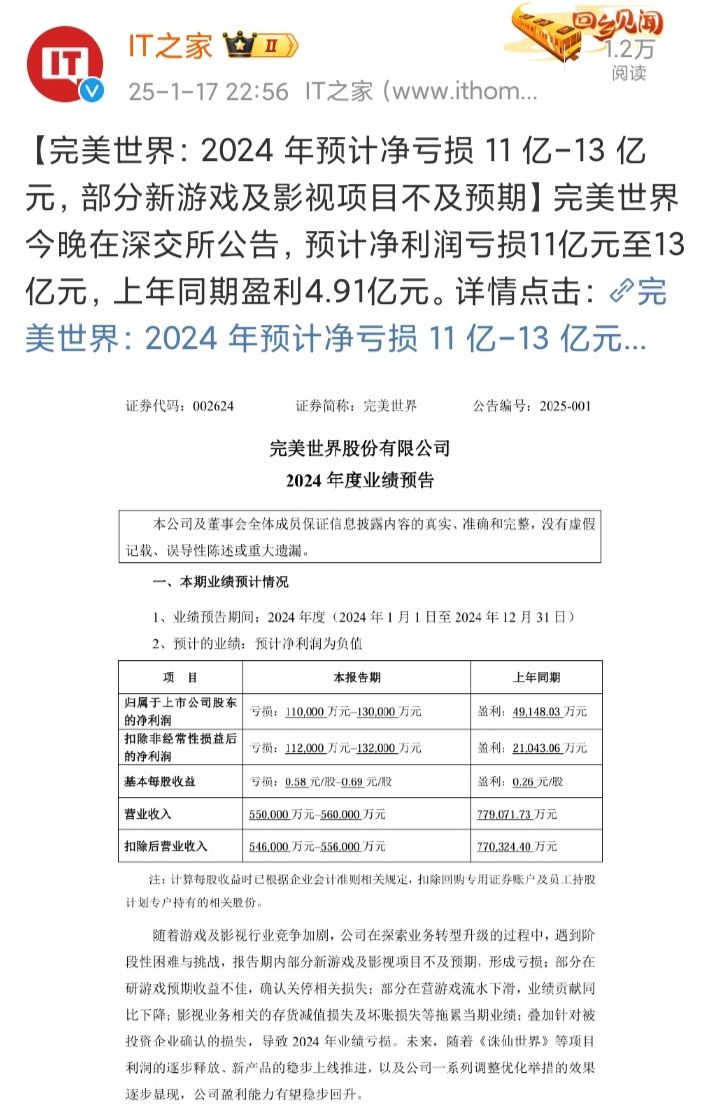 完美世界预计净亏损 11～13亿🔥🔥🔥 3