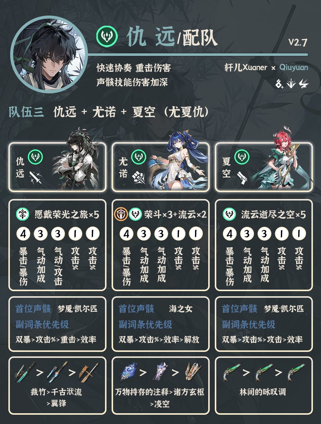 鸣潮配队 | V2.7仇远配队详解 3
