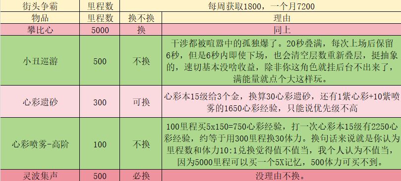 快月底了,正好说说各种商店应该换些什么 3