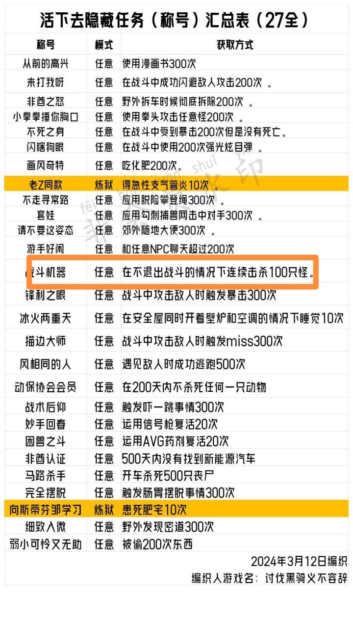 战旗打尸潮为什么获得不了这个?截图