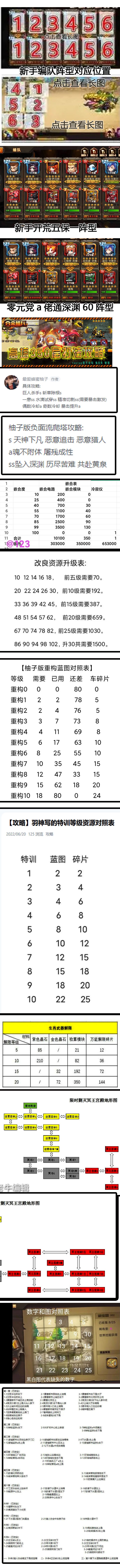 攻略 新人人物推荐这五个 2