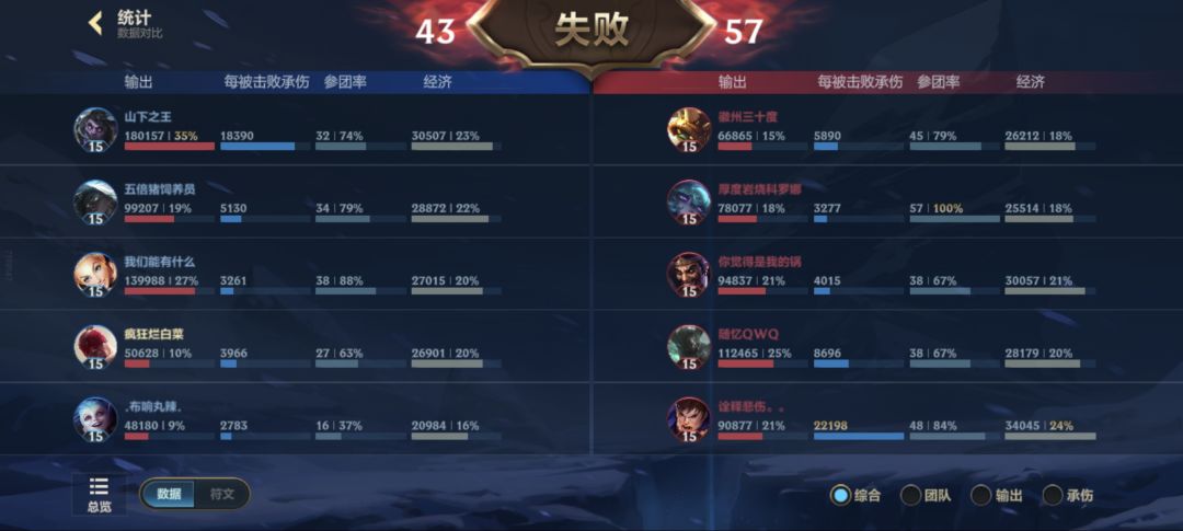 玩个符文大乱斗也有人喷啊 1