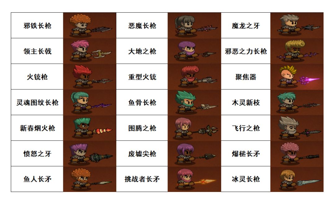 《失落城堡》:所有长枪展示(手游&PC) 2