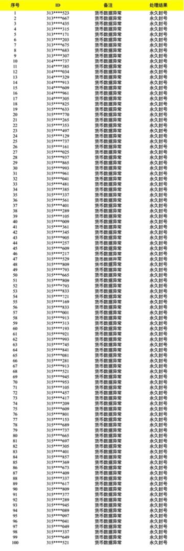 《模拟城市：我是市长》违规账号公示2024年11月15日