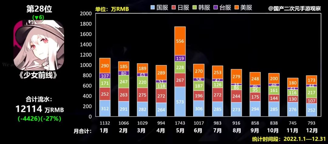 简报 1