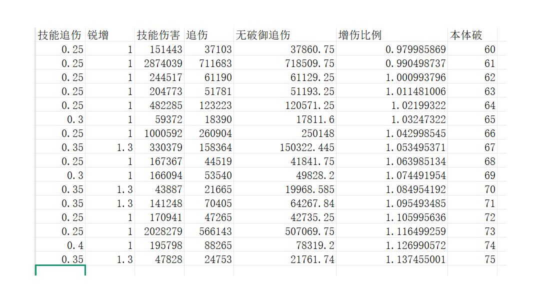 一些破御知识，和部分破御不平衡的问题截图