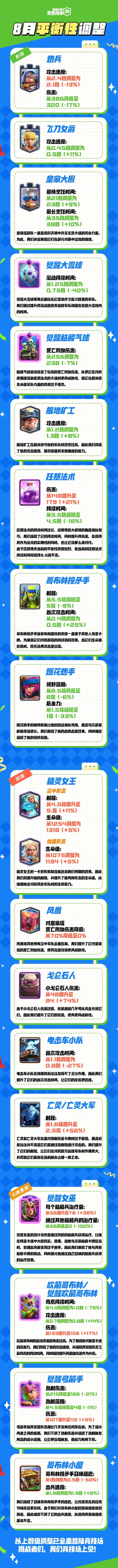 8月平衡性调整 1