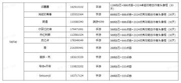 接好运～获得一档啦