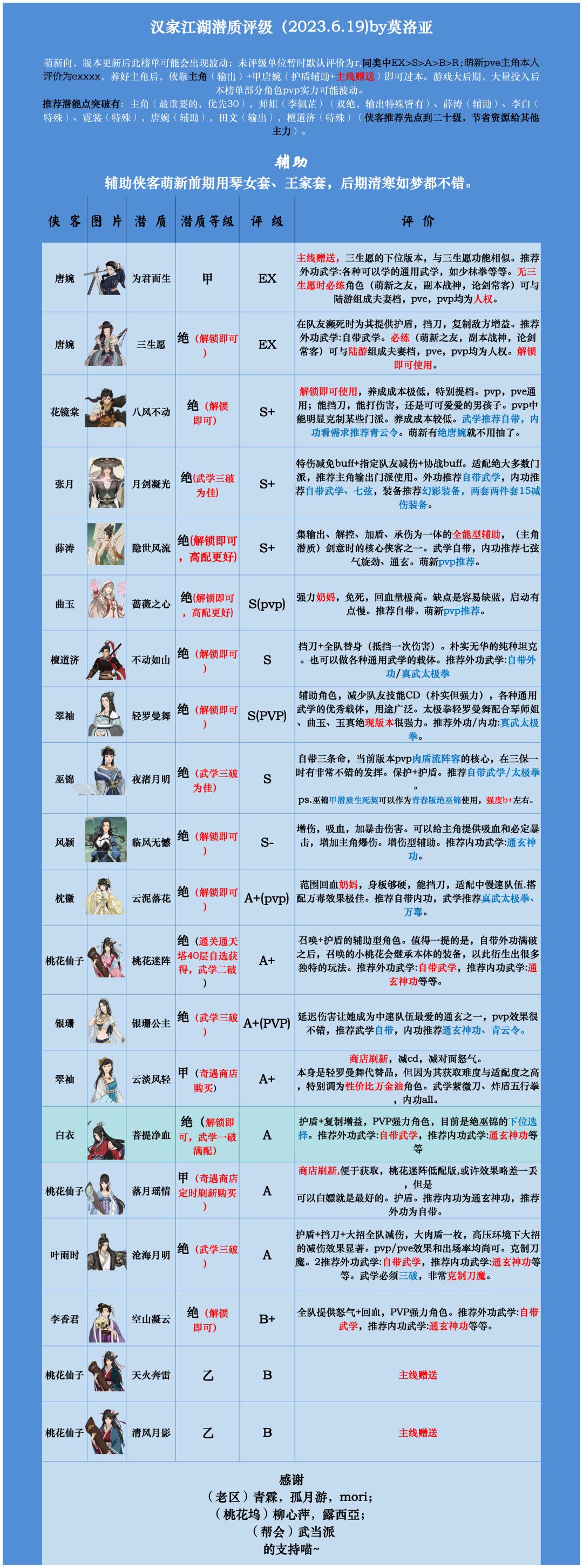 汉家江湖武学潜质评级表(2023.6.19更新) 3