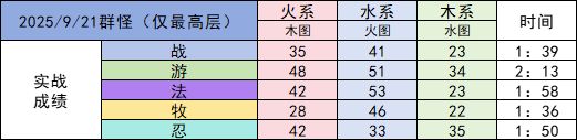 加强法师 1