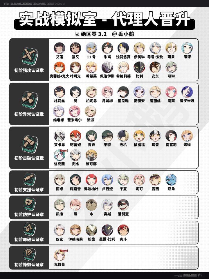 【绝区零3.2】全角色晋升技能材料截图