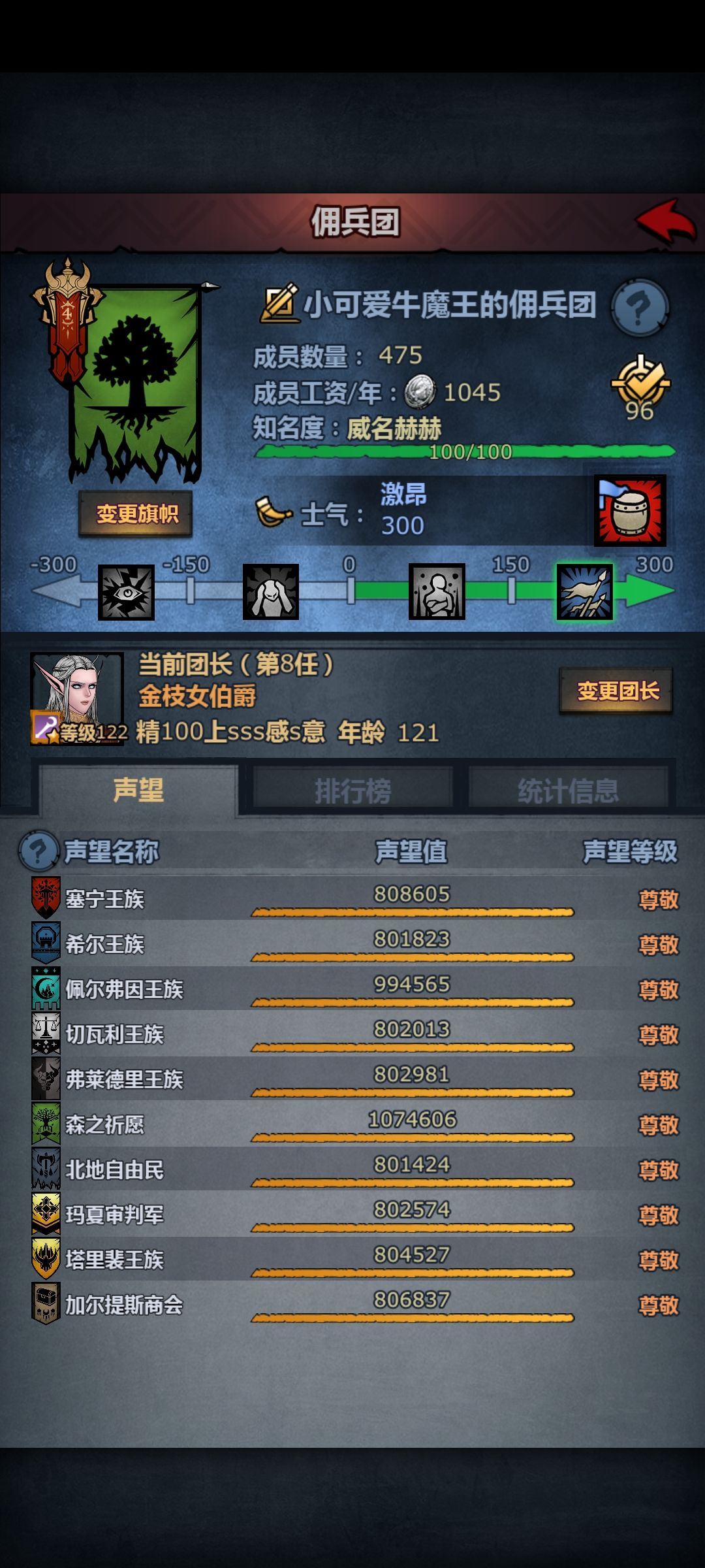 成就达成,九百年全尊 1