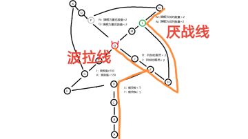 【花火之夜】ex中低配攻略