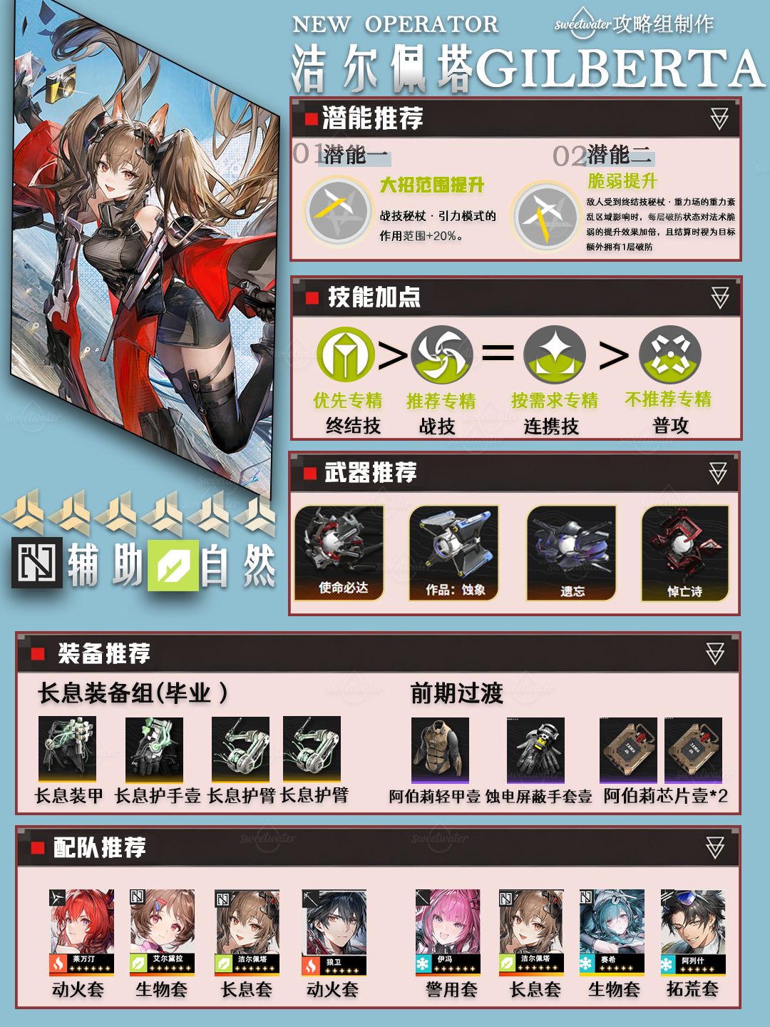 【避坑】终末地限定干员一图流 3
