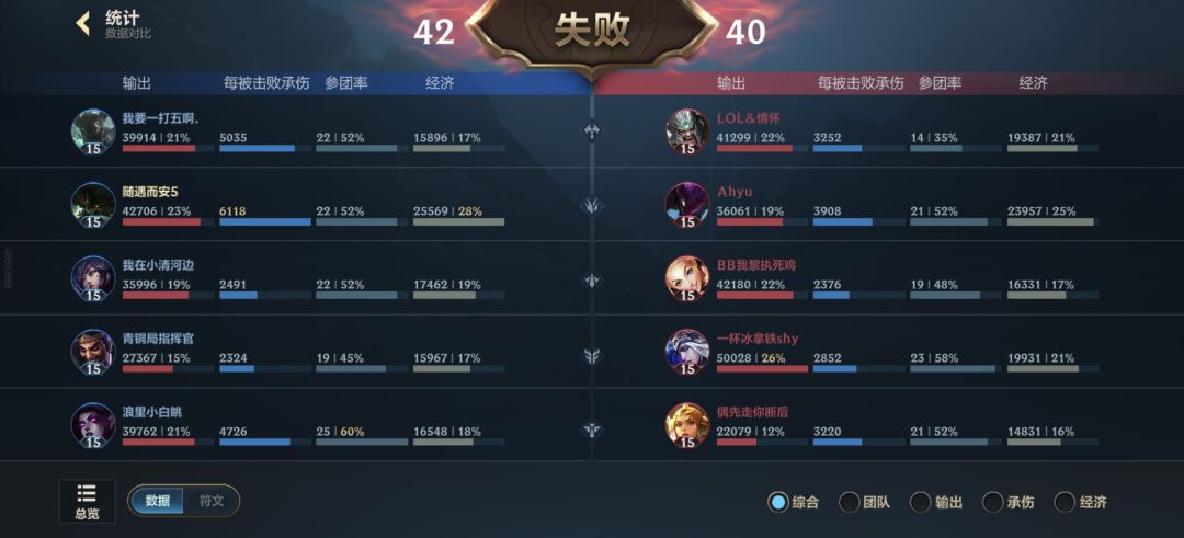 宗师排位 2