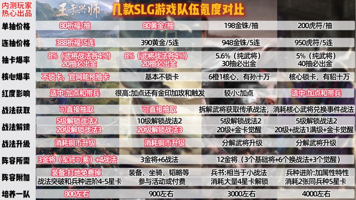 这波更新真听劝，抽卡价格降了挺多截图