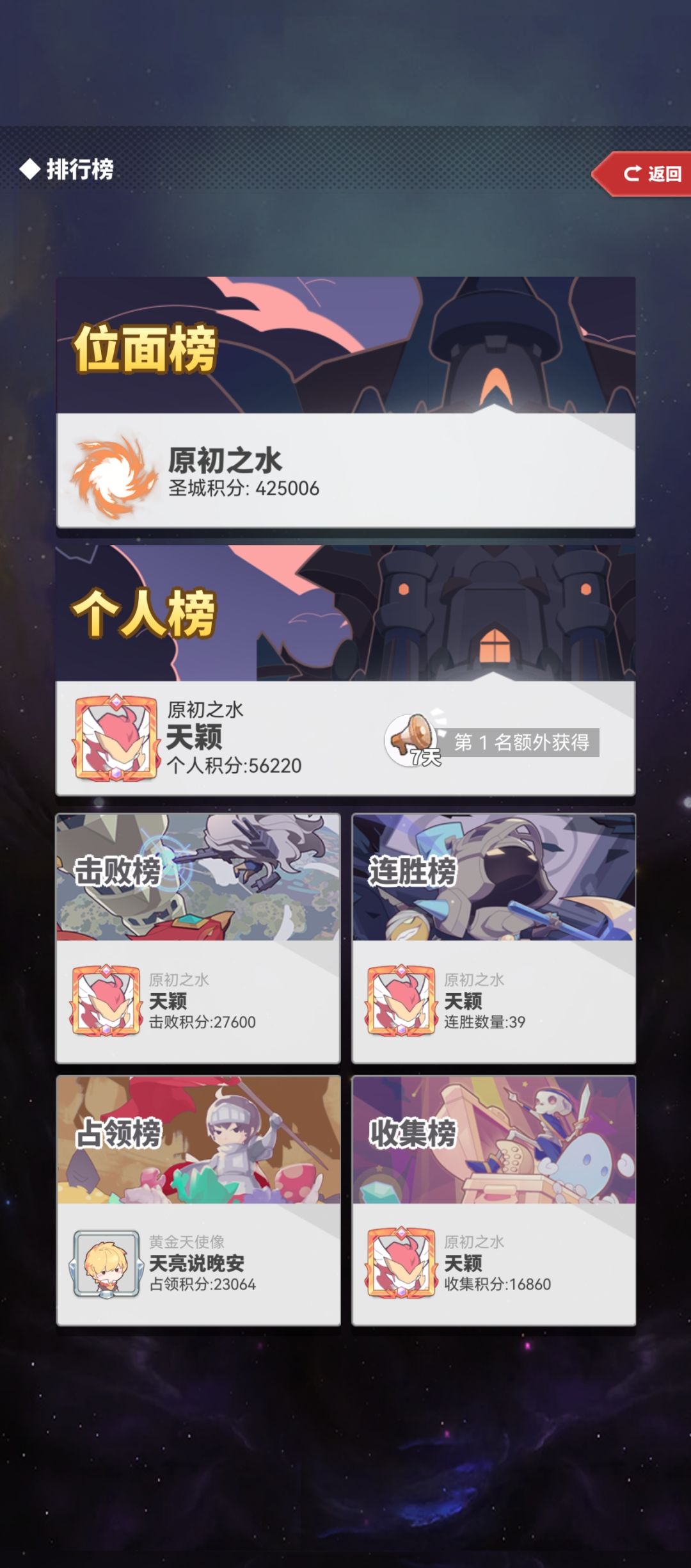 201第22次圣城 2