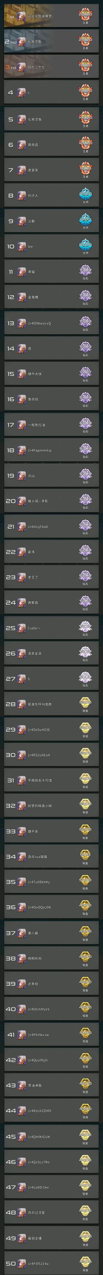 第三次测试冲榜活动排名公布