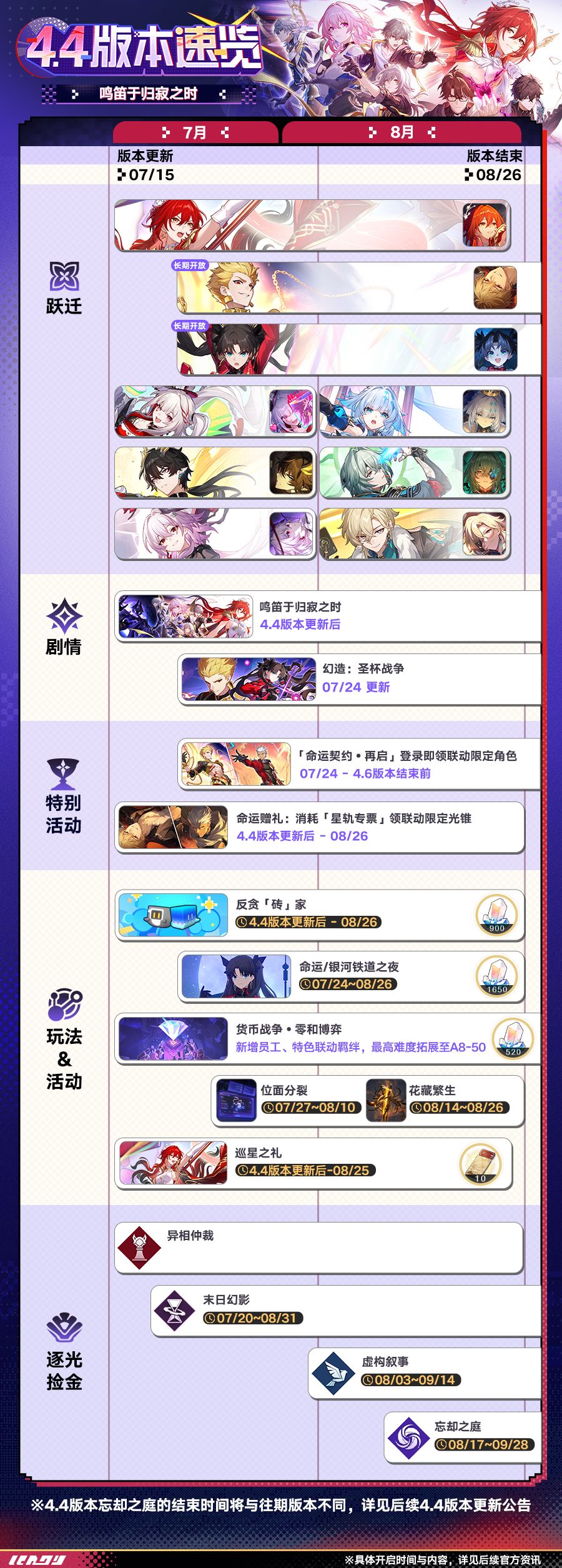 4.4版本速览！圣杯战争联动开启登录送限定截图