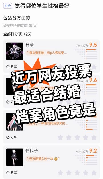 近万网友投票 最适合结婚档案角色竟是