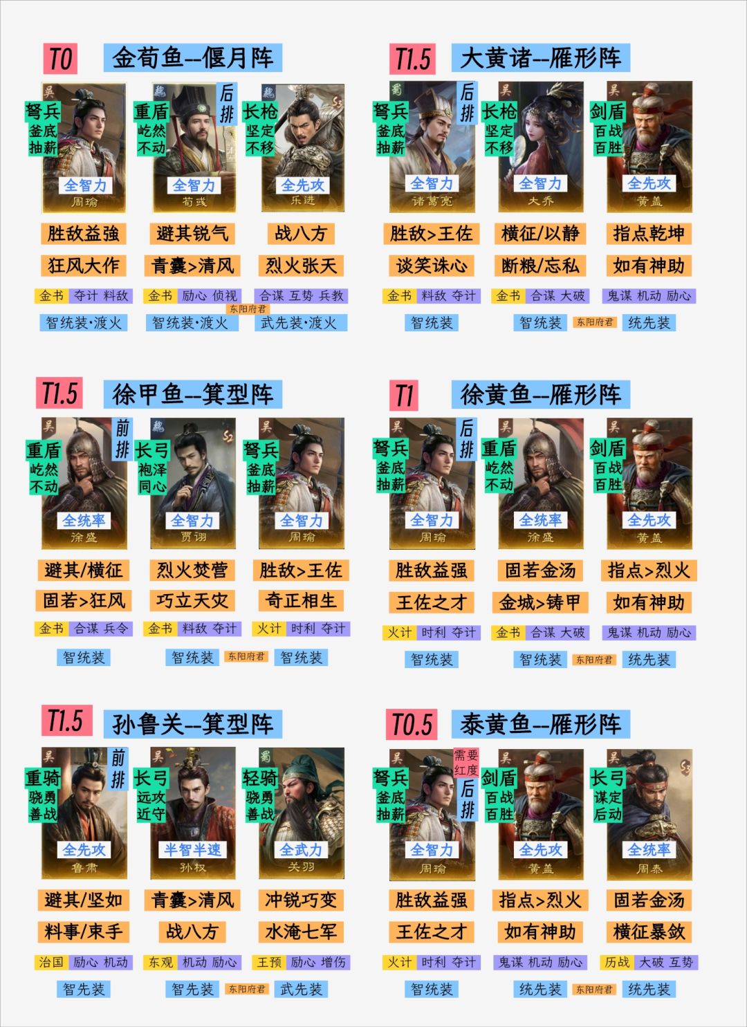 三谋S3阵容大全,全氪度共38队推荐! 3