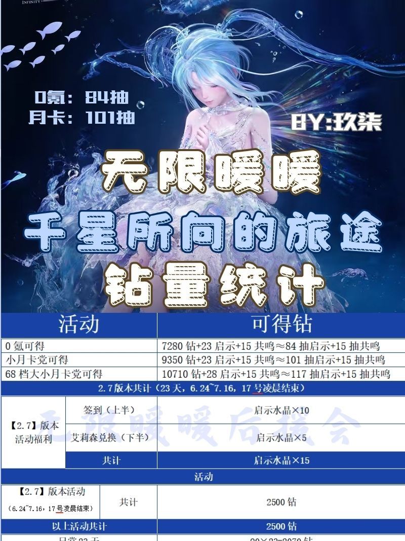 无暖‖2.7版本钻量统计暨兑换码‖0氪84抽截图