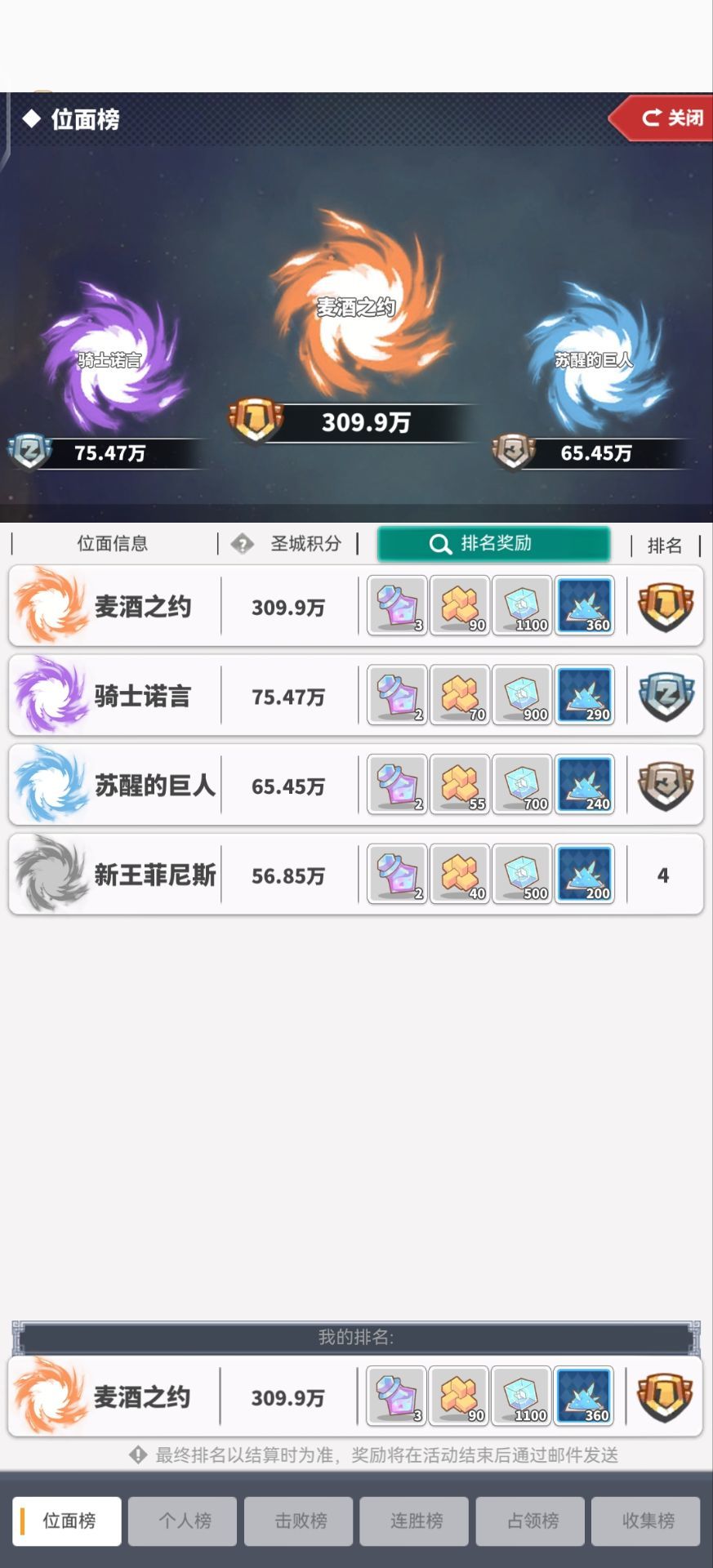 合区后圣城奖励变化 2