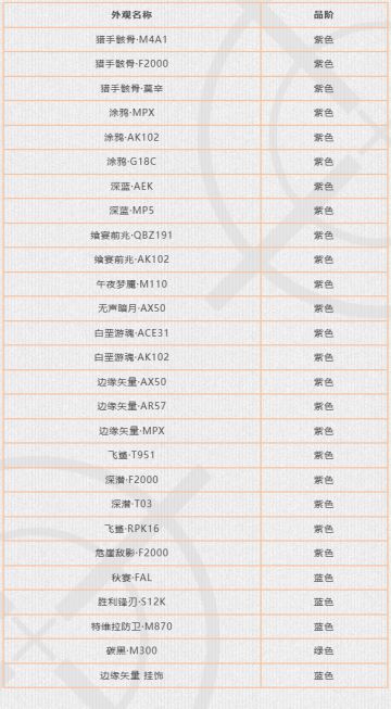 每日商店丨版本更新可刷新物品更新