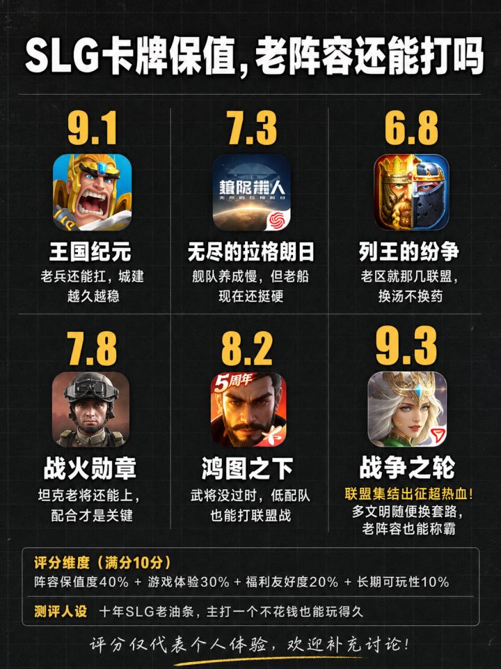 SLG卡牌保值,老阵容还能打吗截图