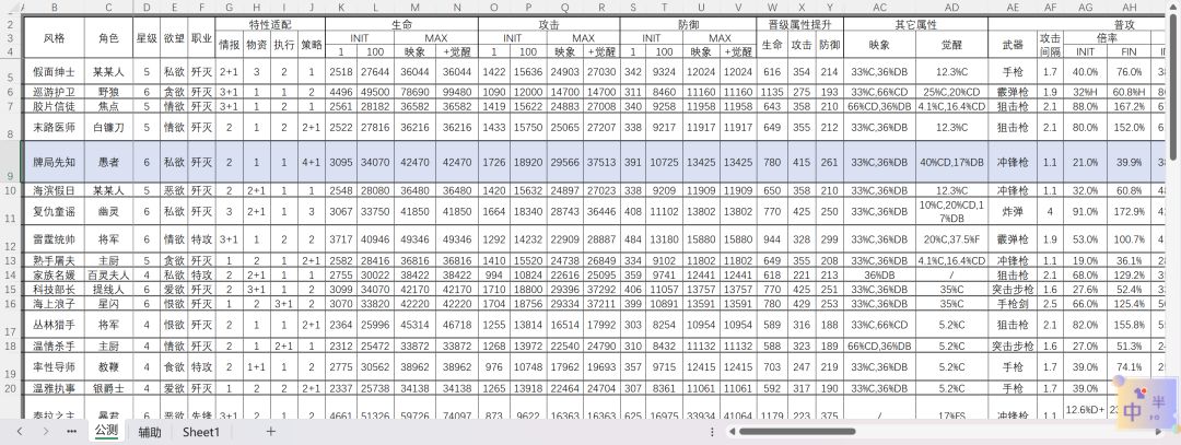 关于愚者数值拉表和浅谈 1