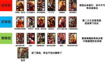 国战随笔丨张飞篇：特殊二刀流摸牌武将