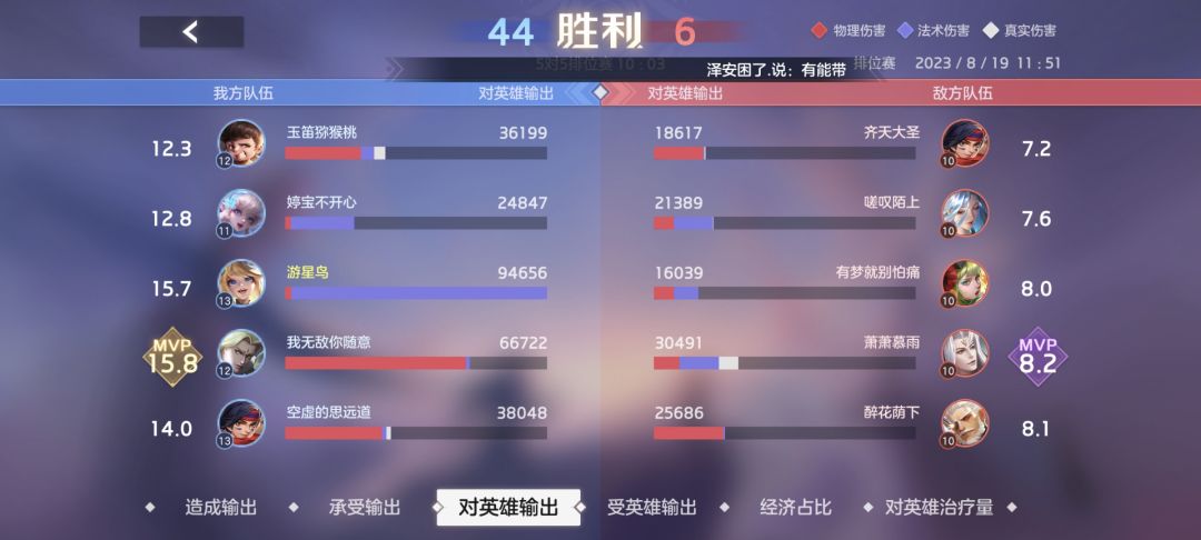 虽然是人机局,但是为什么他是mvp 2
