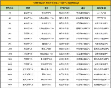 河图寻仙记 | 谷雨返利&赠礼活动即将开启！