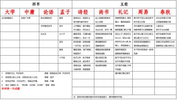 【啵啵出品】科举答案及相关常见问题