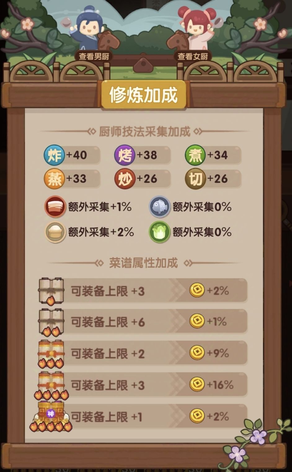 关于郡级风云宴的高保攻略 2