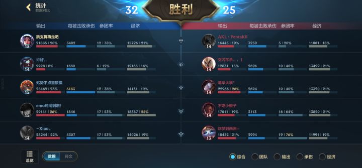 有的时候挺无助的,输赢都难受。截图